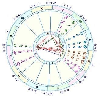Jupiter in Leo quincunx Pholus in Pisces in the composite chart.